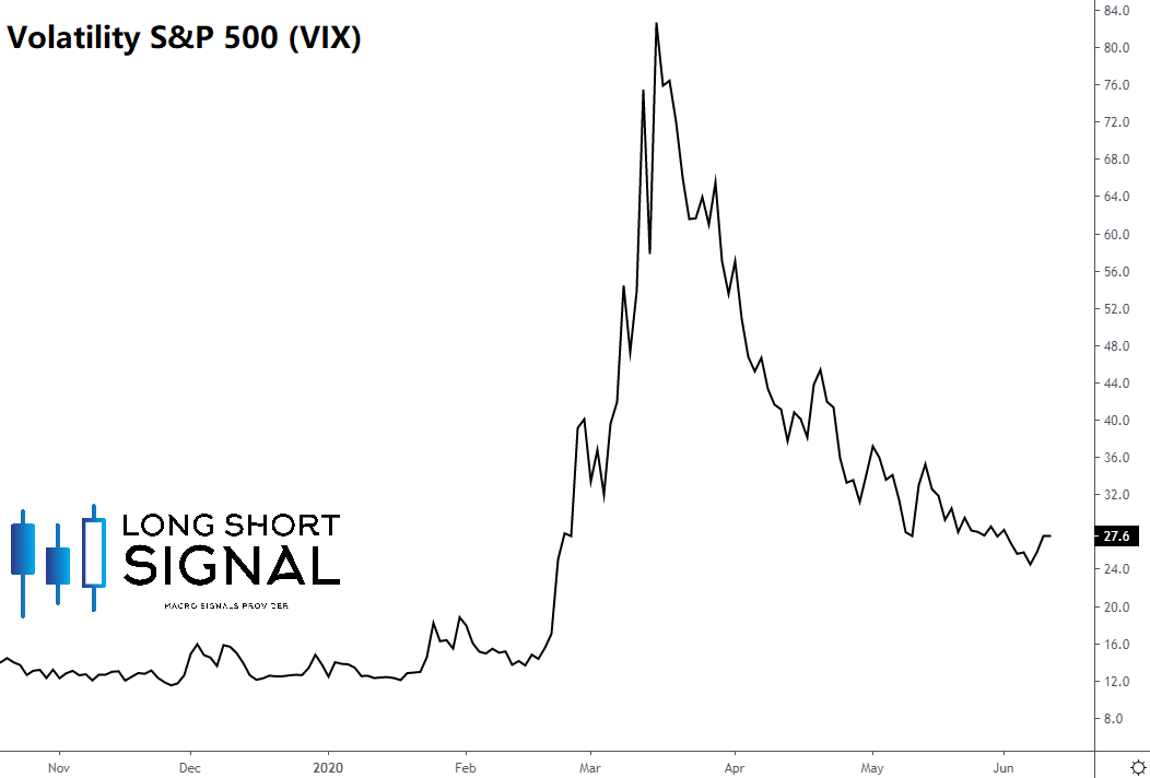 Volatility S&P 500